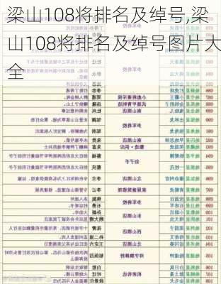 梁山108将排名及绰号,梁山108将排名及绰号图片大全