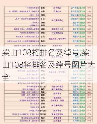 梁山108将排名及绰号,梁山108将排名及绰号图片大全