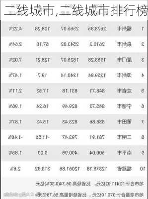 二线城市,二线城市排行榜