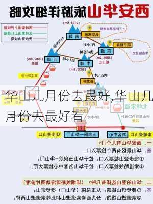 华山几月份去最好,华山几月份去最好看