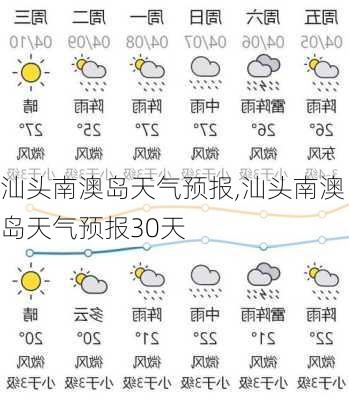 汕头南澳岛天气预报,汕头南澳岛天气预报30天