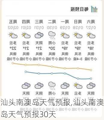 汕头南澳岛天气预报,汕头南澳岛天气预报30天