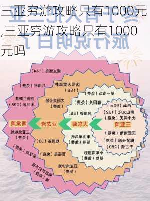 三亚穷游攻略只有1000元,三亚穷游攻略只有1000元吗