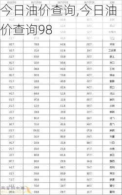 今日油价查询,今日油价查询98