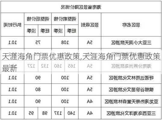 天涯海角门票优惠政策,天涯海角门票优惠政策最新