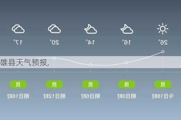 雄县天气预报,