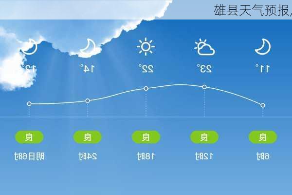 雄县天气预报,