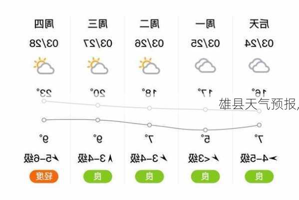 雄县天气预报,