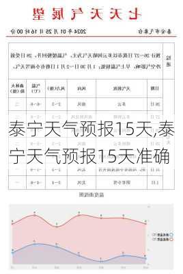 泰宁天气预报15天,泰宁天气预报15天准确