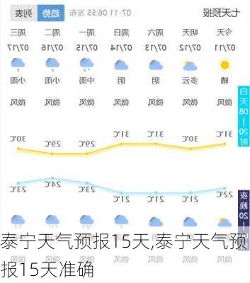 泰宁天气预报15天,泰宁天气预报15天准确