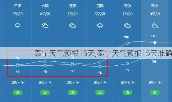 泰宁天气预报15天,泰宁天气预报15天准确