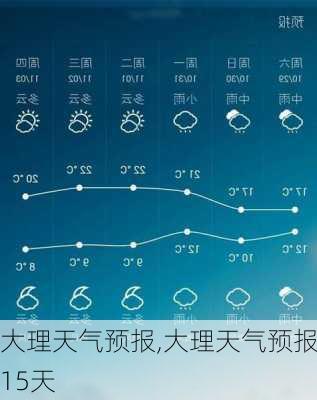 大理天气预报,大理天气预报15天