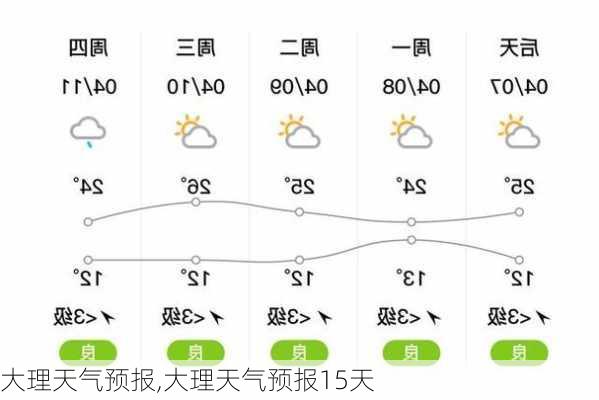 大理天气预报,大理天气预报15天