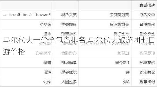 马尔代夫一价全包岛排名,马尔代夫旅游团七日游价格