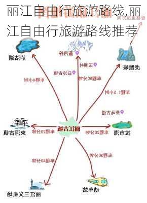 丽江自由行旅游路线,丽江自由行旅游路线推荐