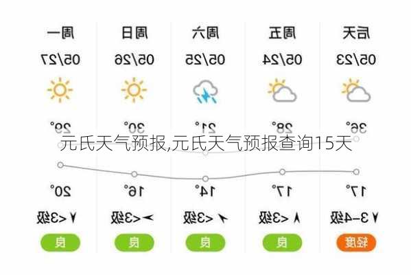 元氏天气预报,元氏天气预报查询15天