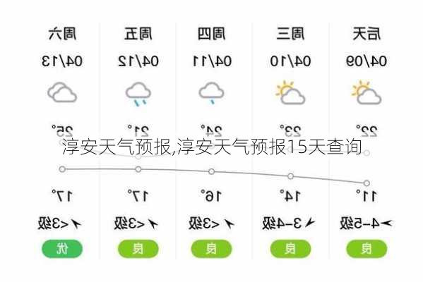 淳安天气预报,淳安天气预报15天查询