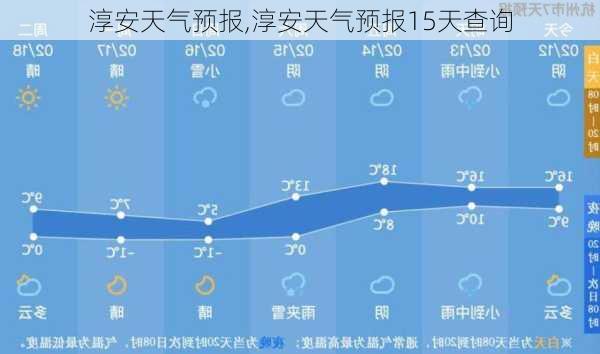 淳安天气预报,淳安天气预报15天查询