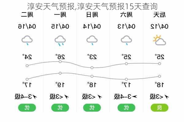 淳安天气预报,淳安天气预报15天查询