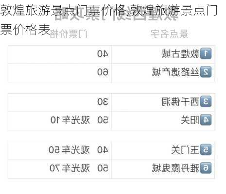 敦煌旅游景点门票价格,敦煌旅游景点门票价格表