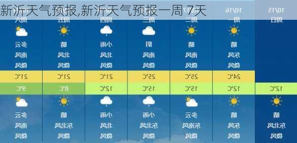 新沂天气预报,新沂天气预报一周 7天