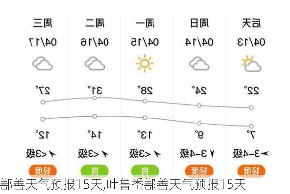 鄯善天气预报15天,吐鲁番鄯善天气预报15天