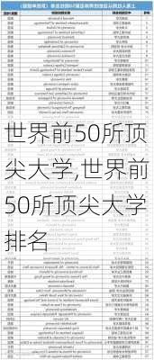 世界前50所顶尖大学,世界前50所顶尖大学排名