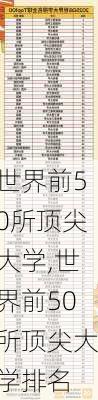 世界前50所顶尖大学,世界前50所顶尖大学排名