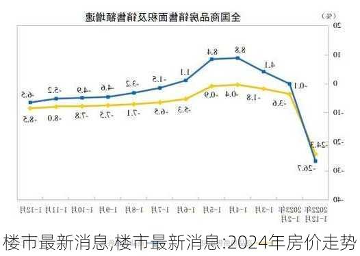 楼市最新消息,楼市最新消息:2024年房价走势