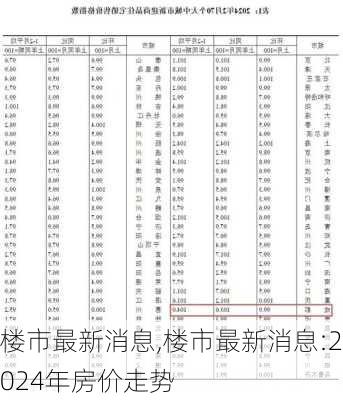 楼市最新消息,楼市最新消息:2024年房价走势