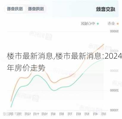 楼市最新消息,楼市最新消息:2024年房价走势