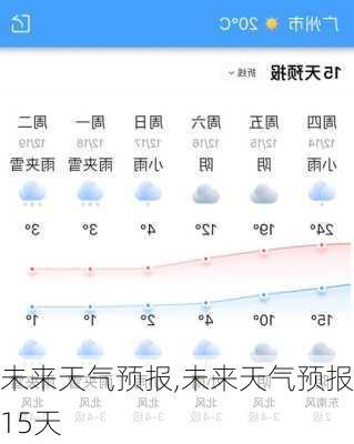 未来天气预报,未来天气预报15天