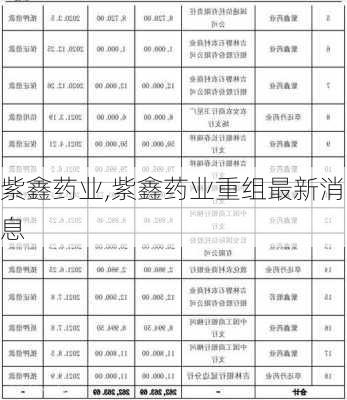 紫鑫药业,紫鑫药业重组最新消息