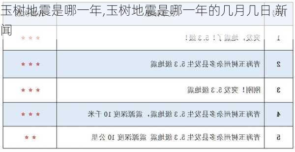 玉树地震是哪一年,玉树地震是哪一年的几月几日 新闻