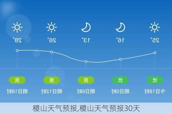 稷山天气预报,稷山天气预报30天