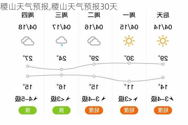 稷山天气预报,稷山天气预报30天