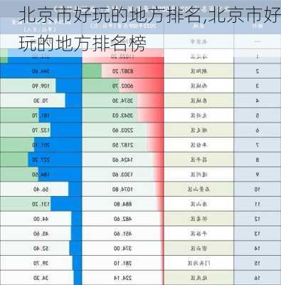 北京市好玩的地方排名,北京市好玩的地方排名榜