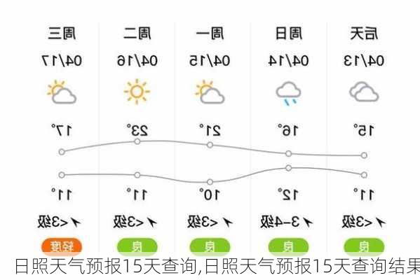 日照天气预报15天查询,日照天气预报15天查询结果