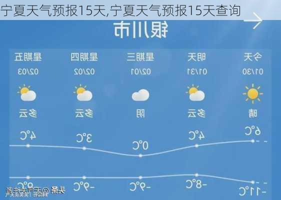 宁夏天气预报15天,宁夏天气预报15天查询