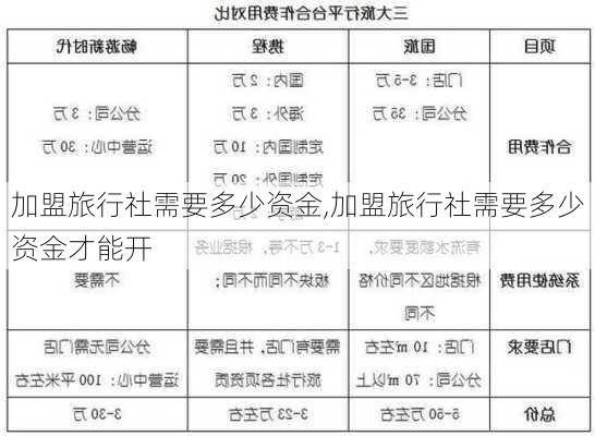 加盟旅行社需要多少资金,加盟旅行社需要多少资金才能开