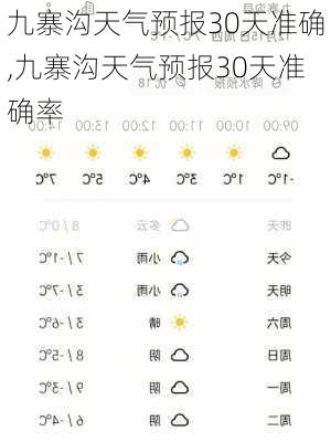 九寨沟天气预报30天准确,九寨沟天气预报30天准确率