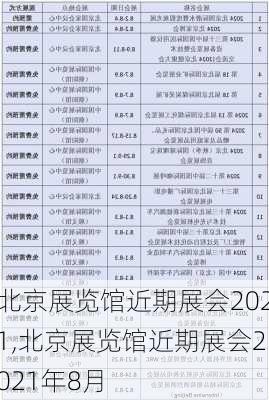 北京展览馆近期展会2021,北京展览馆近期展会2021年8月