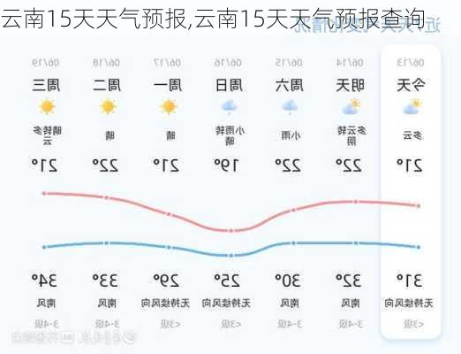 云南15天天气预报,云南15天天气预报查询