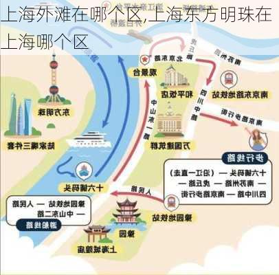 上海外滩在哪个区,上海东方明珠在上海哪个区