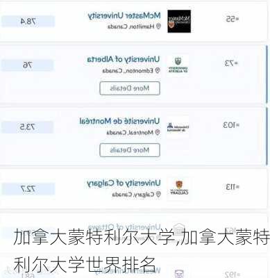 加拿大蒙特利尔大学,加拿大蒙特利尔大学世界排名