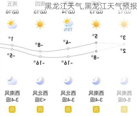 黑龙江天气,黑龙江天气预报