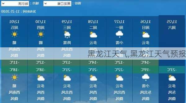 黑龙江天气,黑龙江天气预报