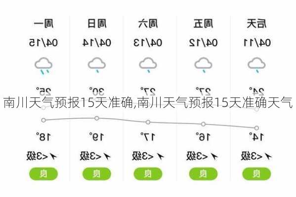 南川天气预报15天准确,南川天气预报15天准确天气