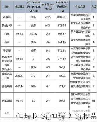 恒瑞医药,恒瑞医药股票