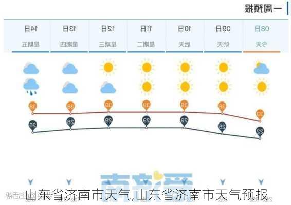 山东省济南市天气,山东省济南市天气预报